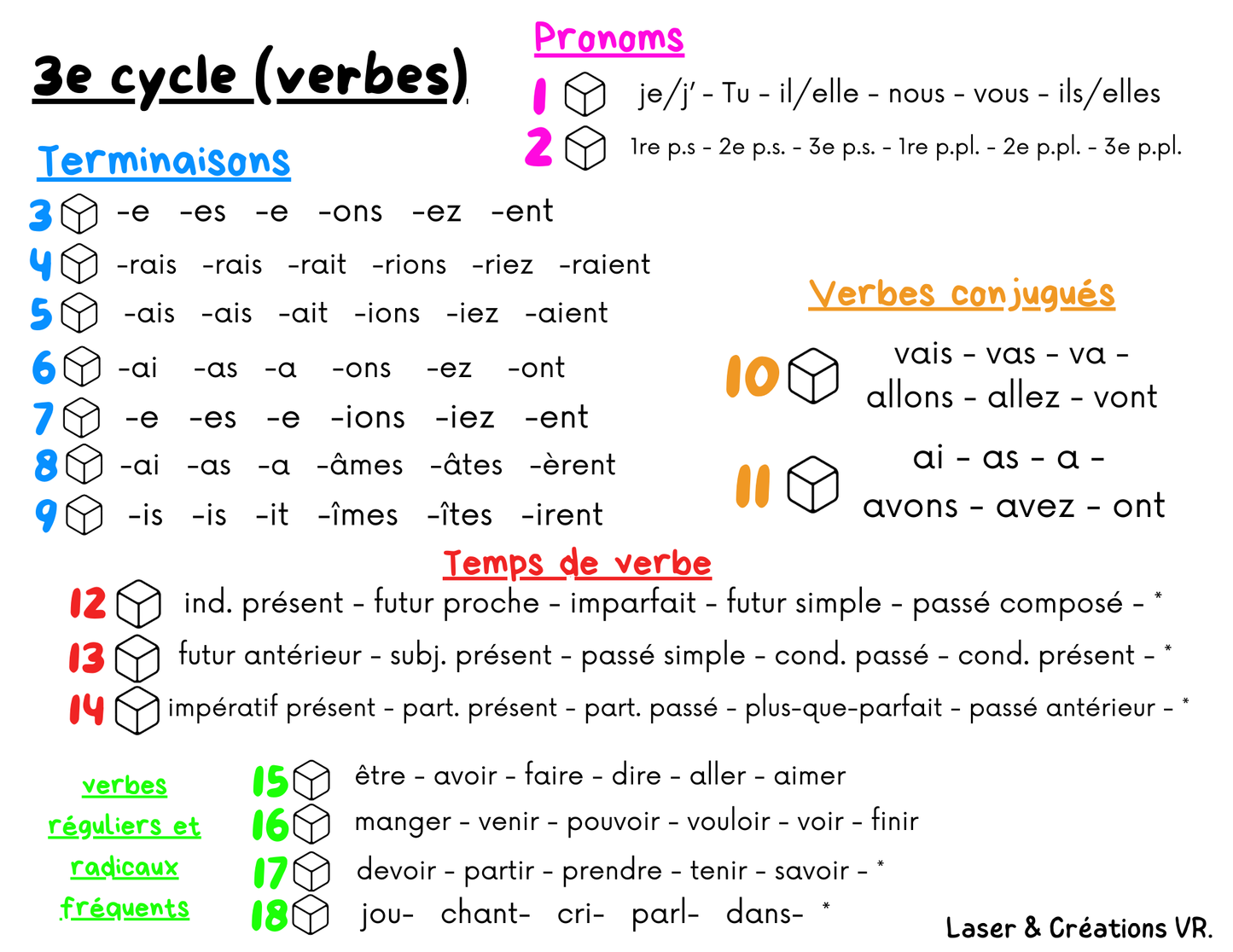 Les dés d’apprentissage (verbes)