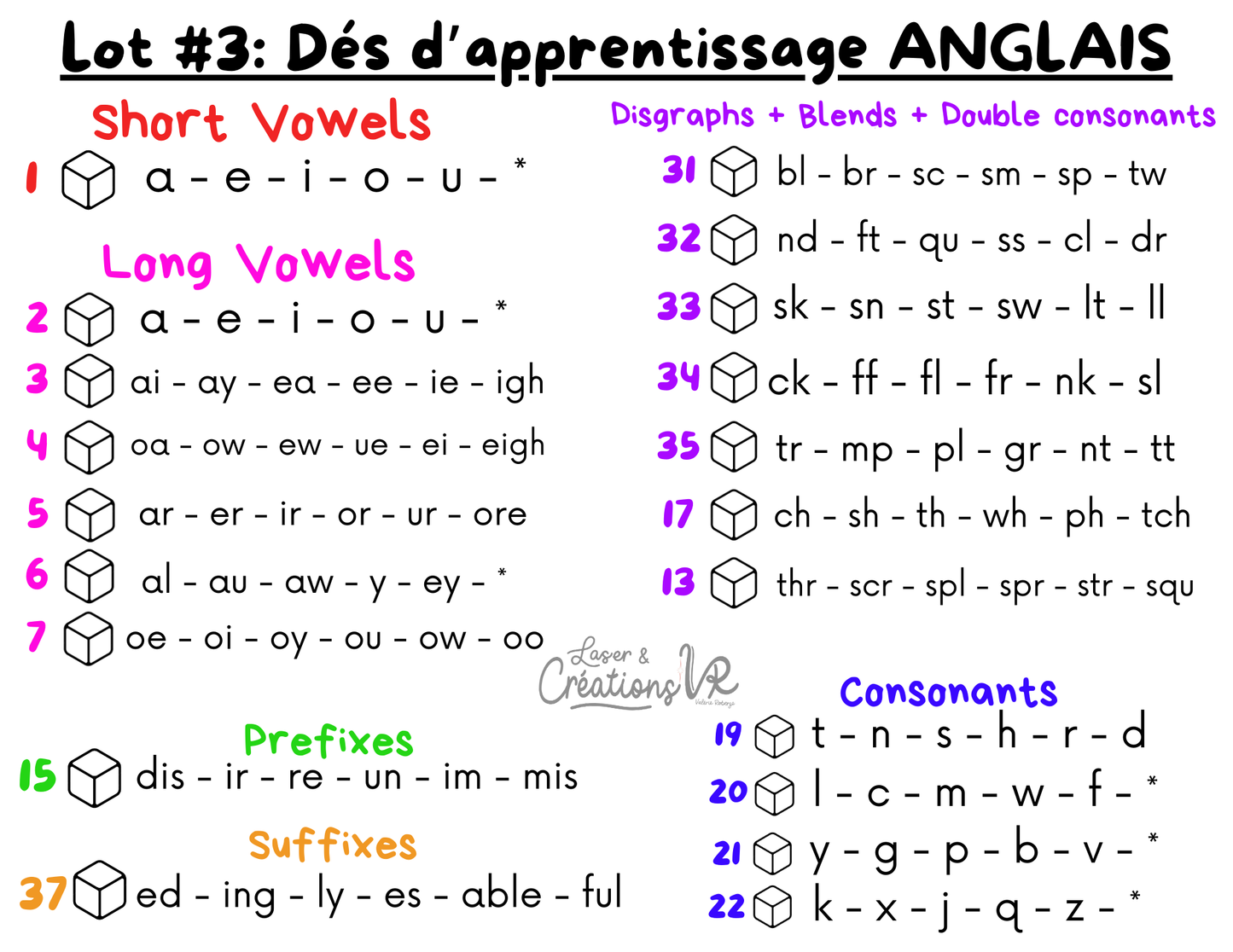 Les dés d’apprentissage (ANGLAIS)