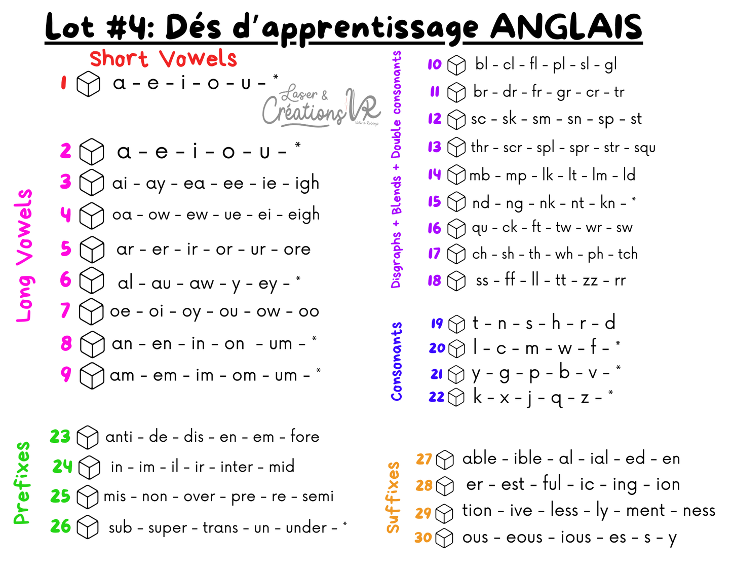 Les dés d’apprentissage (ANGLAIS)