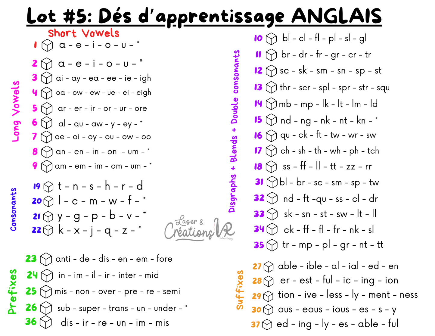 Les dés d’apprentissage (ANGLAIS)