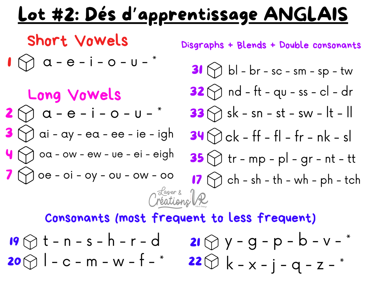 Les dés d’apprentissage (ANGLAIS)