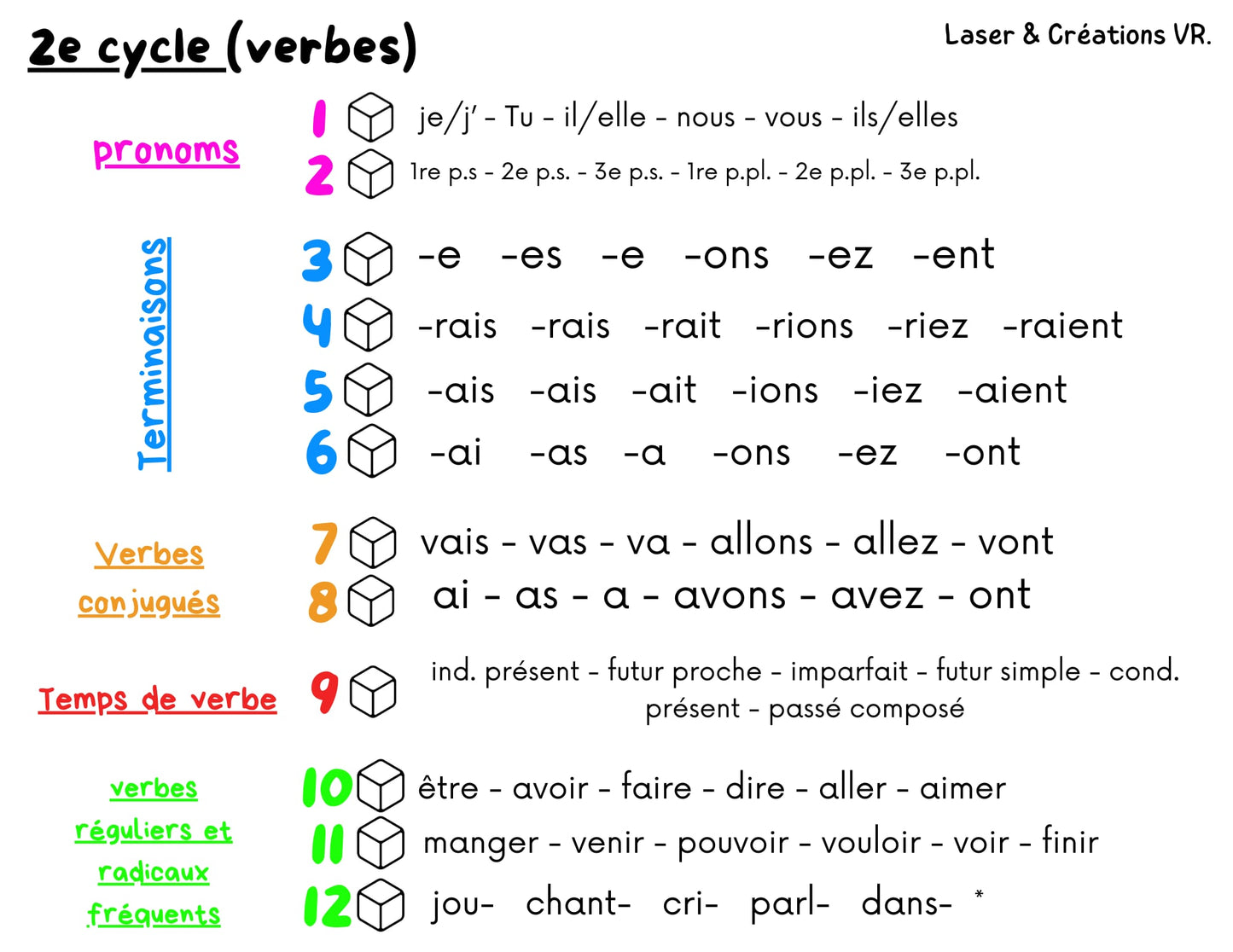 Les dés d’apprentissage (verbes)
