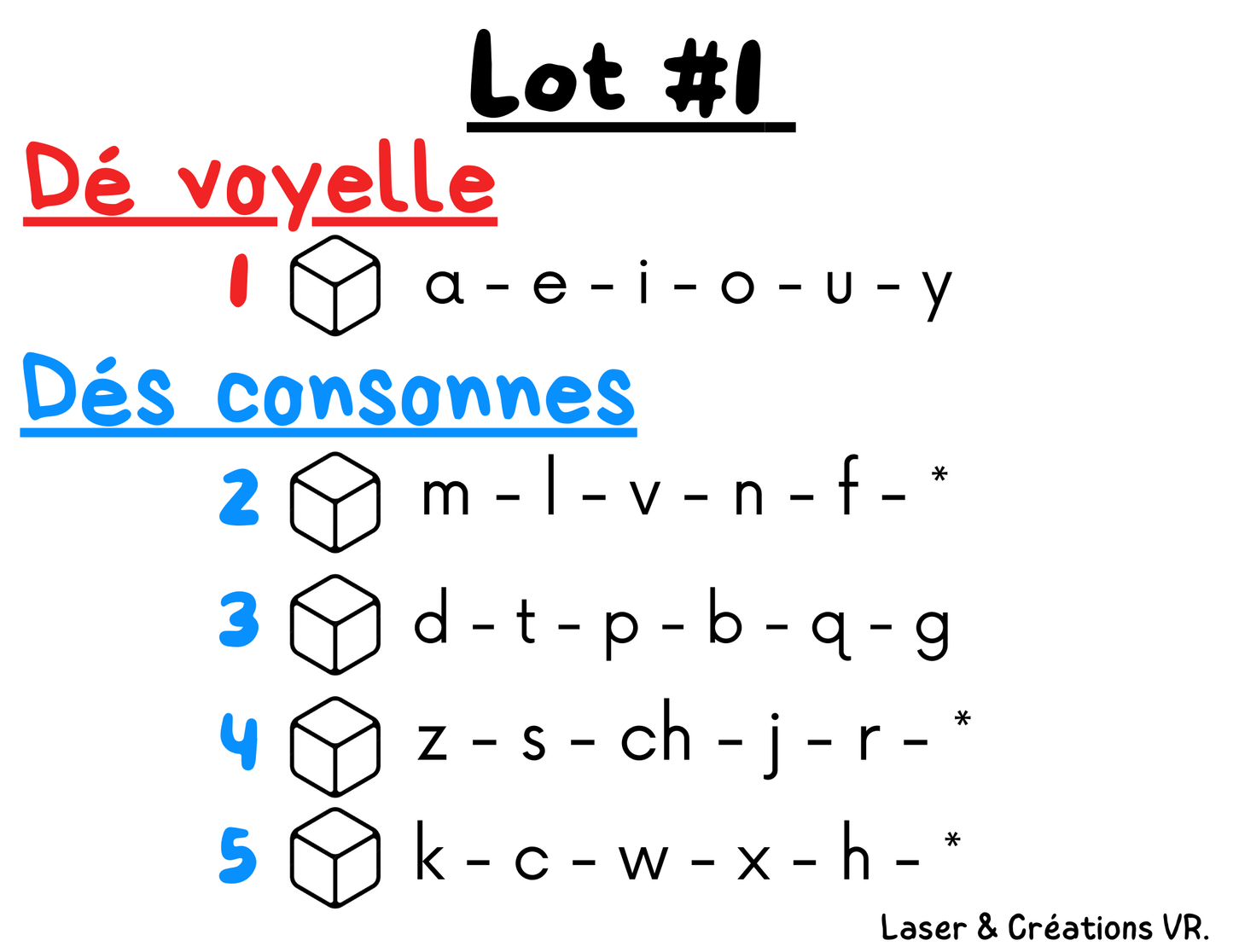 Les dés d’apprentissage (français)
