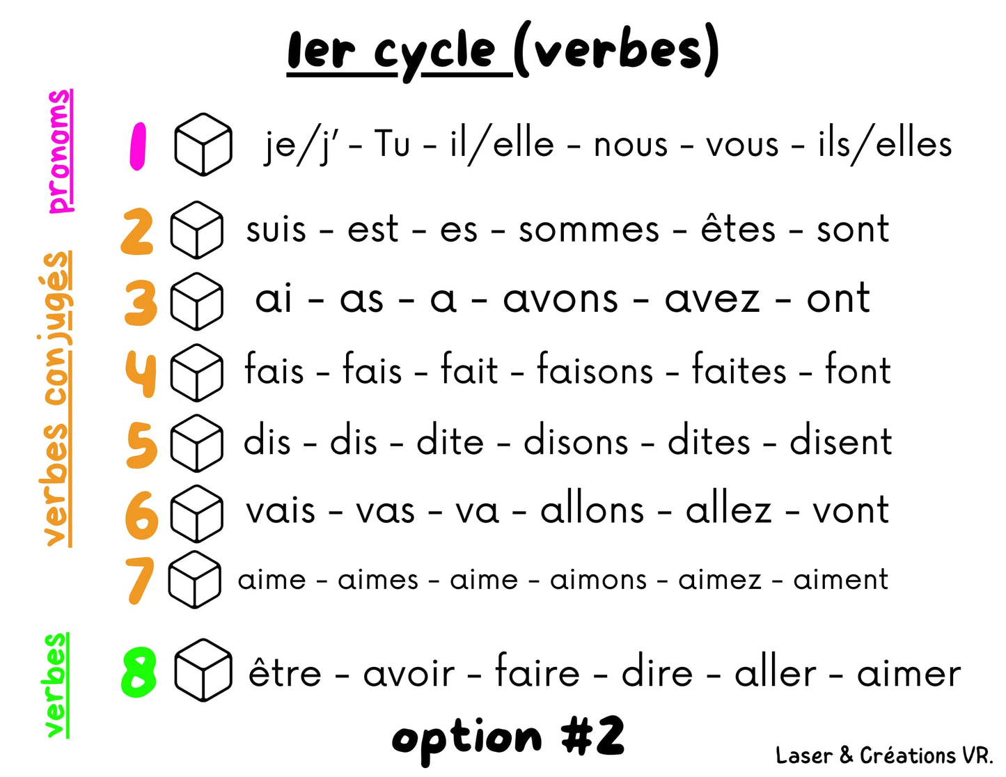 Les dés d’apprentissage (verbes)