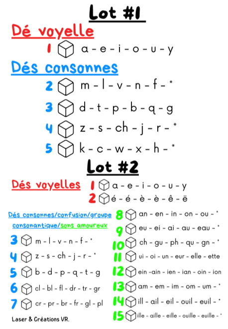 Les dés d’apprentissage (français)
