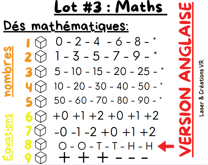 Les dés d’apprentissage (maths)