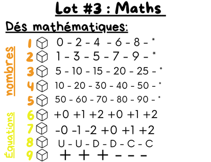 Les dés d’apprentissage (maths)