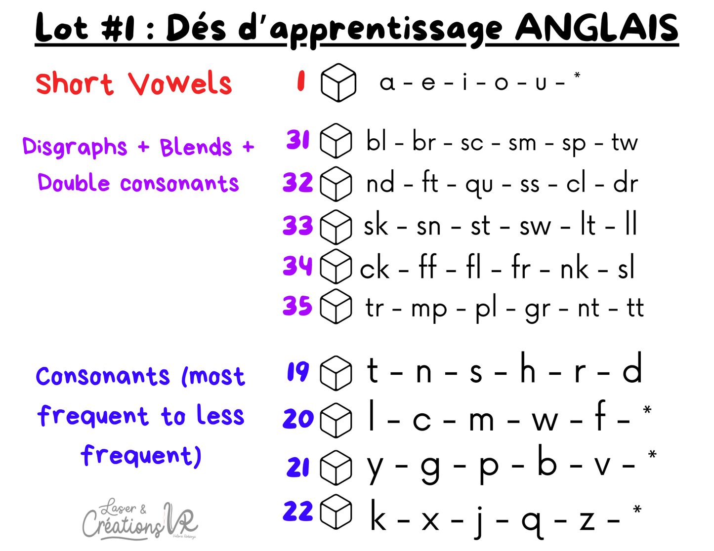 Les dés d’apprentissage (ANGLAIS)