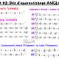 Les dés d’apprentissage (ANGLAIS)